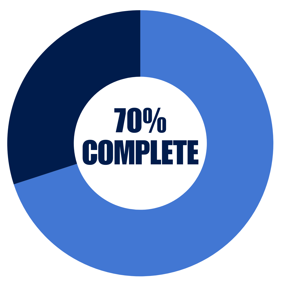 Pie Chart showing that 2019 SPLOST is 70% complete